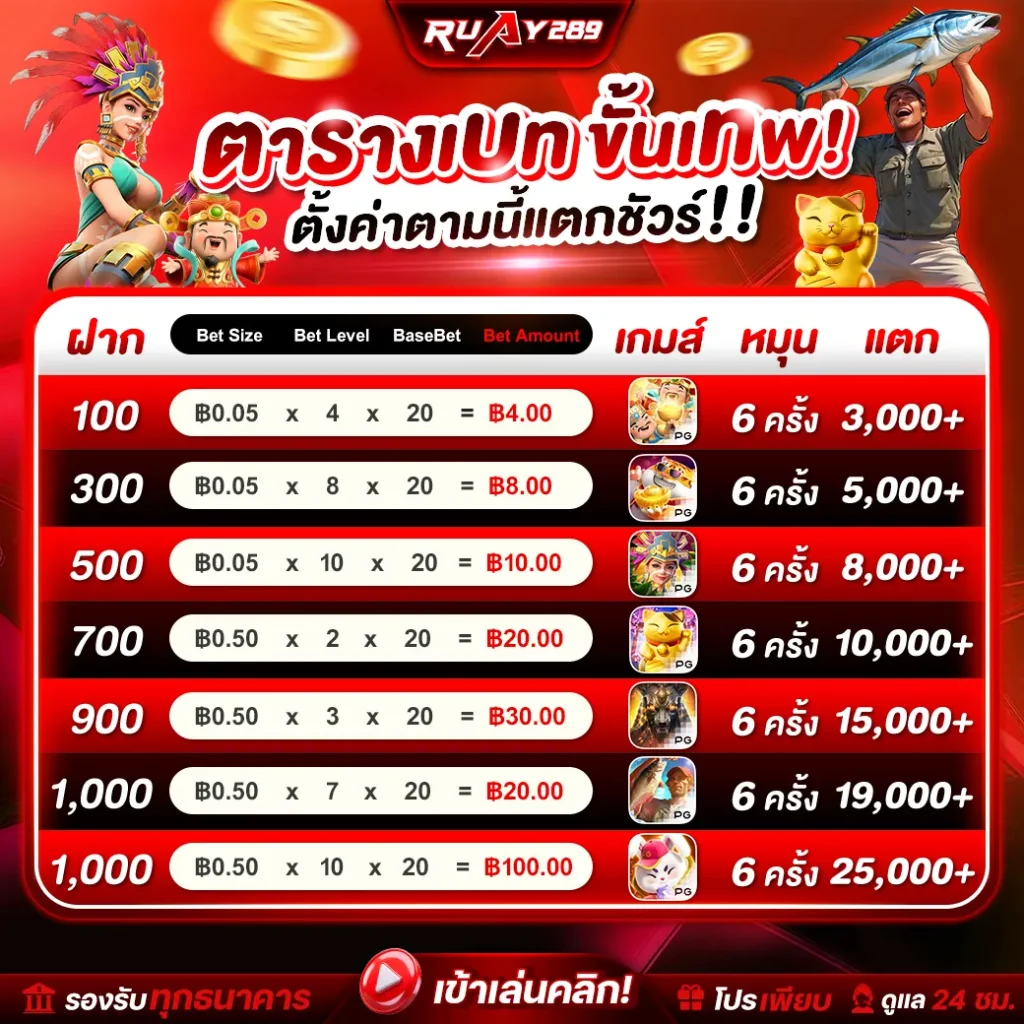 เว ป หวย ruay 289